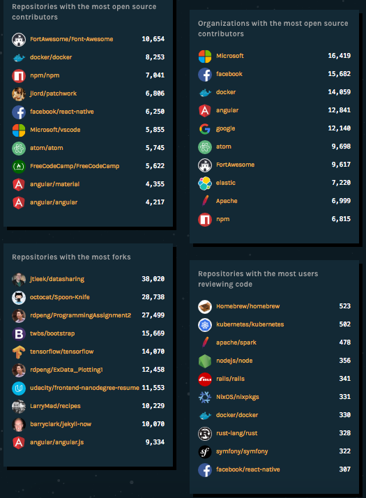 Github Octoverse gallery image