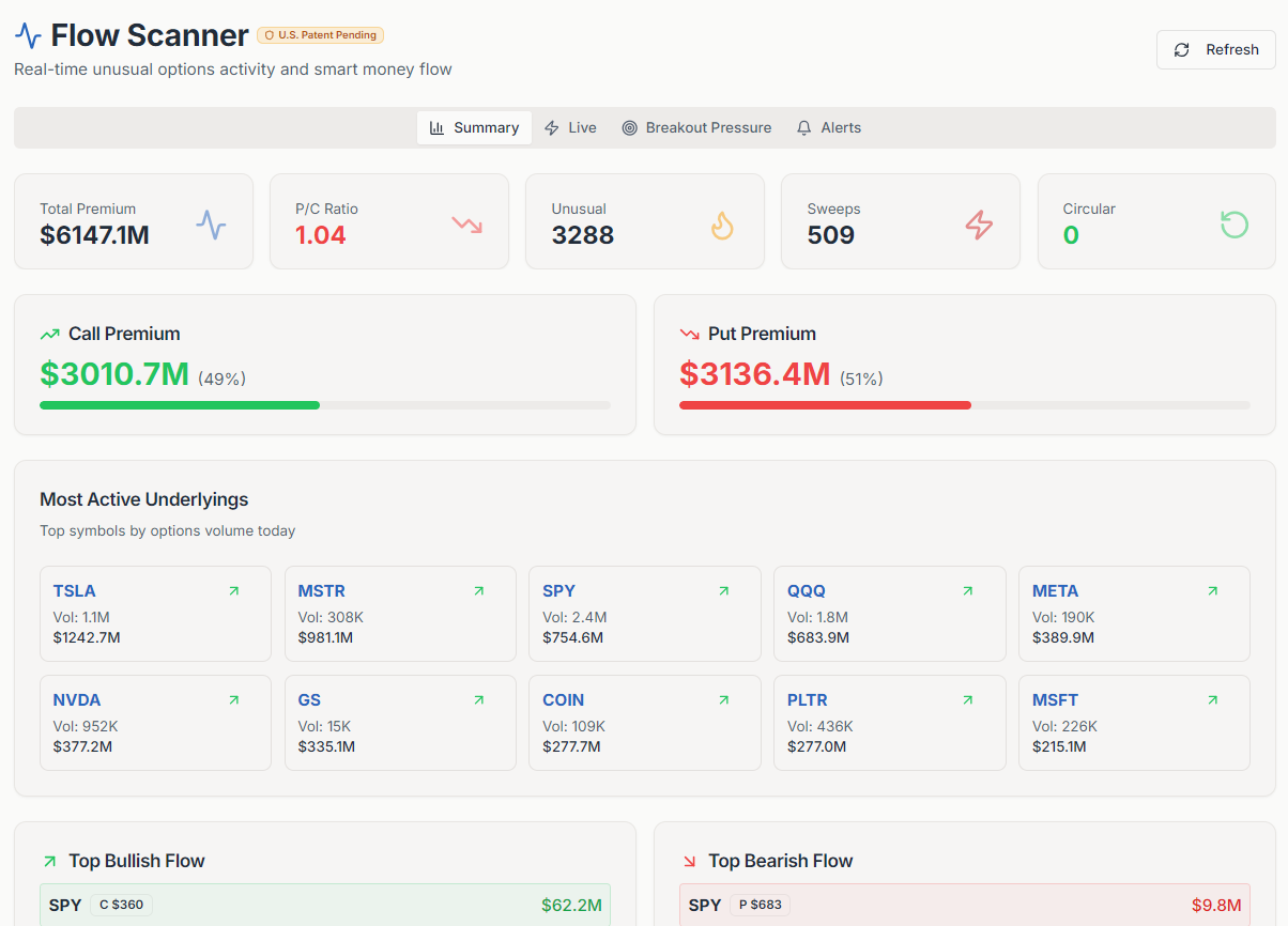 SecurePutCalls.com gallery image