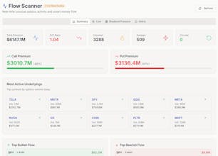 SecurePutCalls.com gallery image