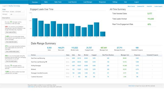 Conversica gallery image