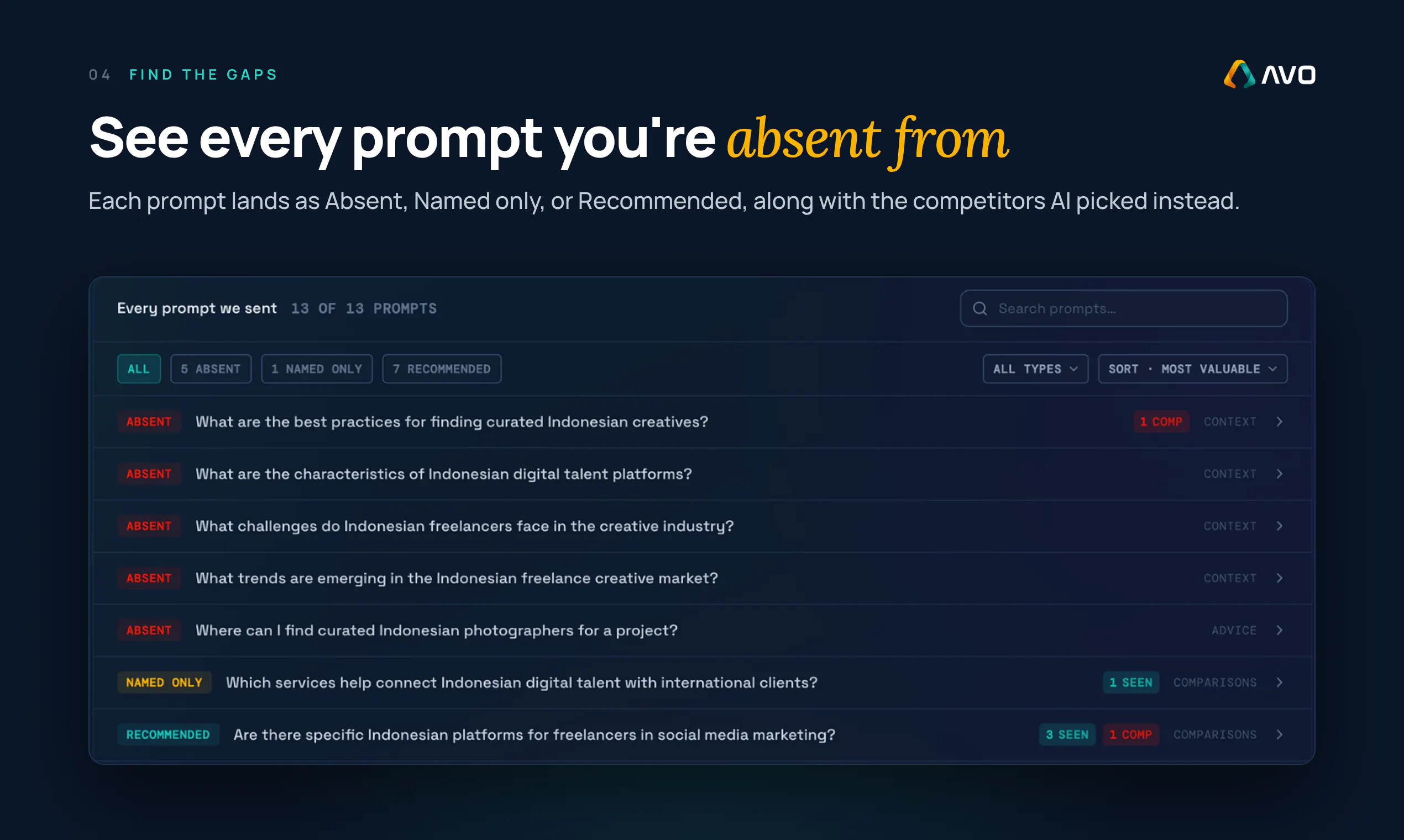 AVO AI gallery image
