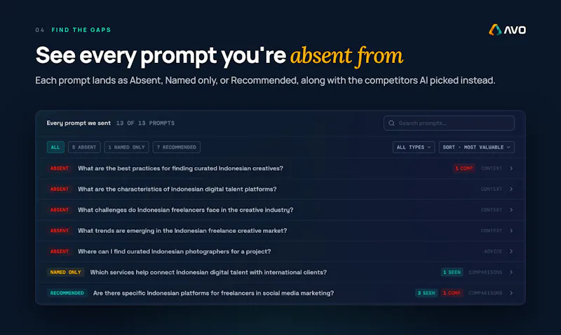 AVO AI screenshot 6