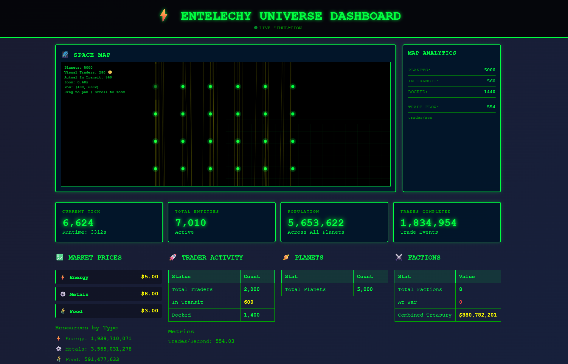 Entelechy Engine - Economic Simulator gallery image