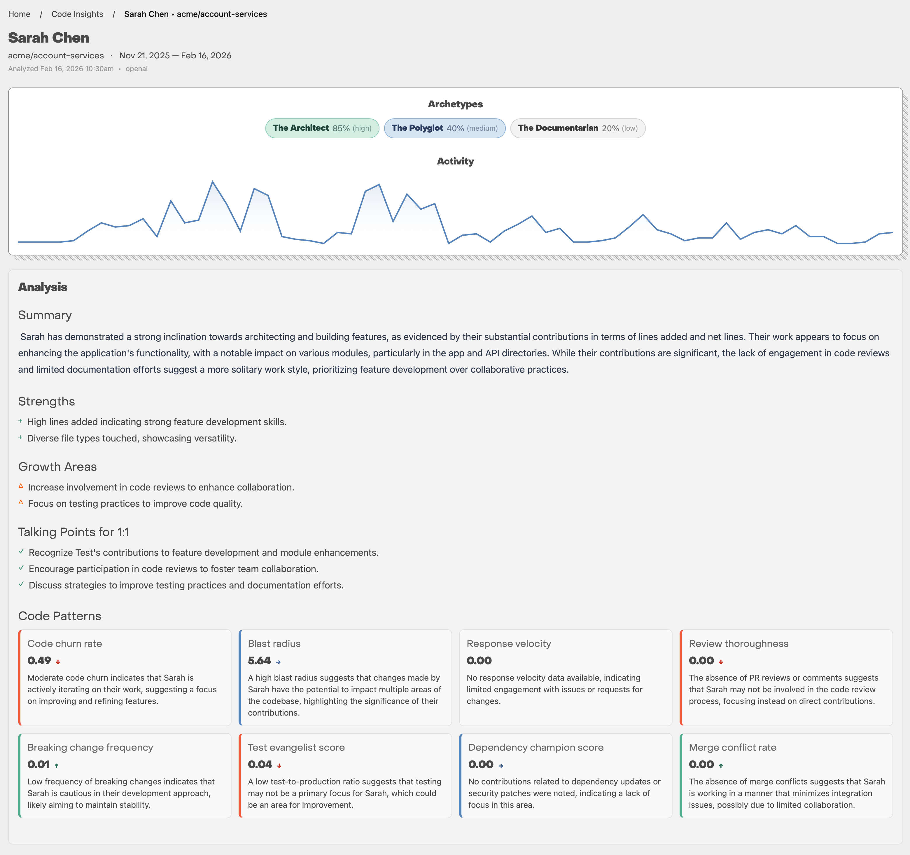 Confab gallery image