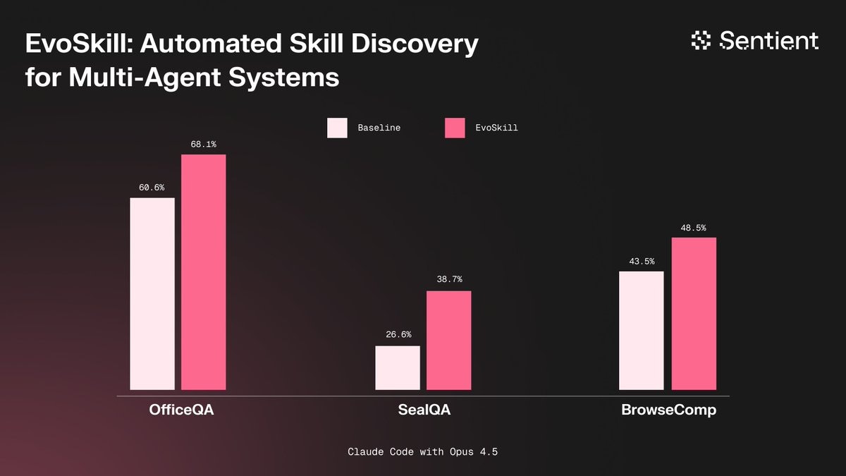 EvoSkill gallery image