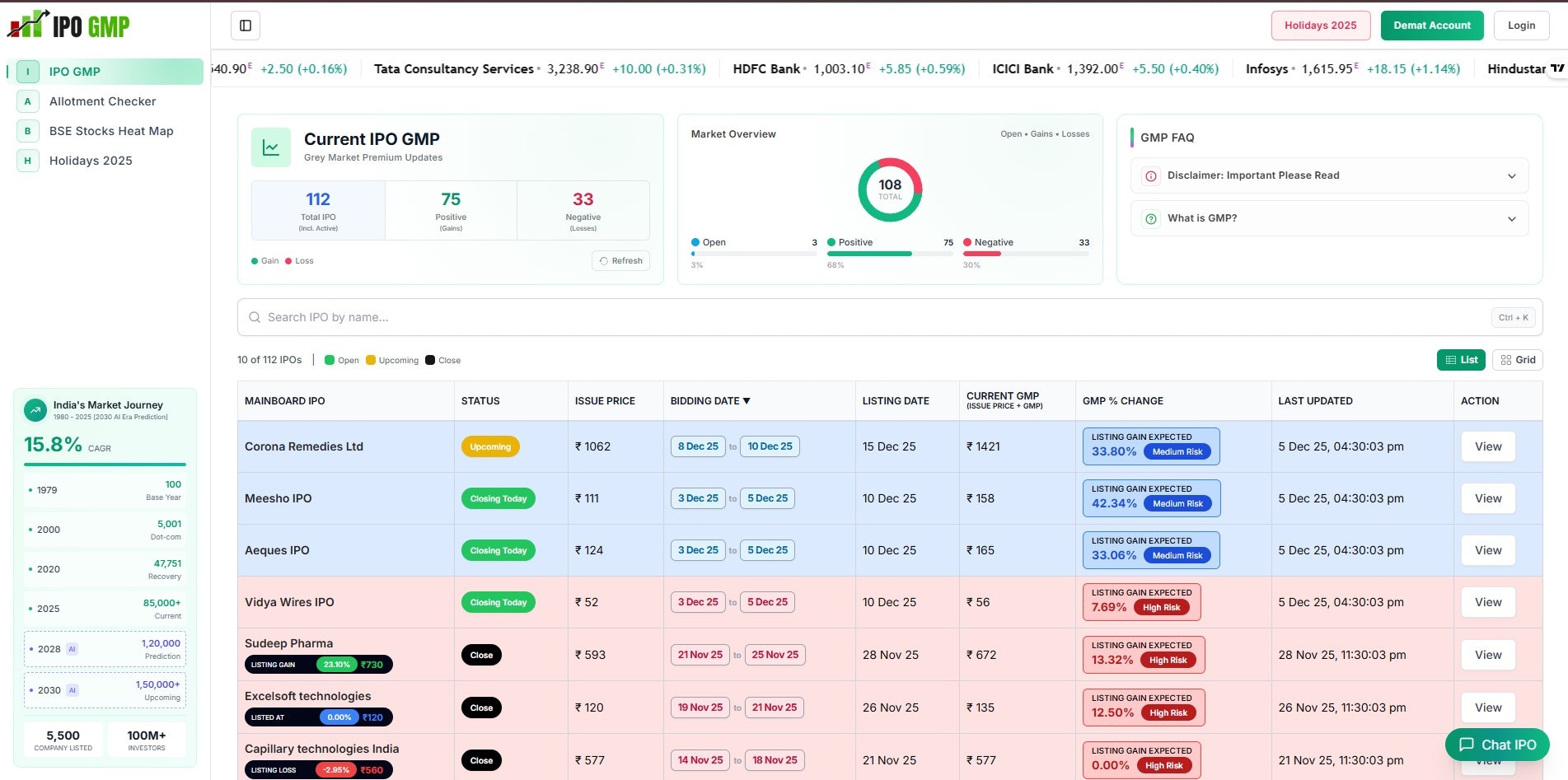 IPO GMP News - Main product screenshot demonstrating key features and user interface