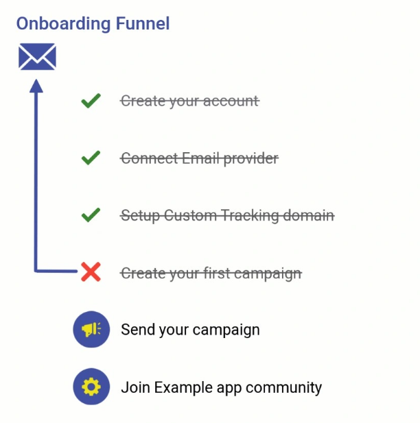 Checklisty gallery image