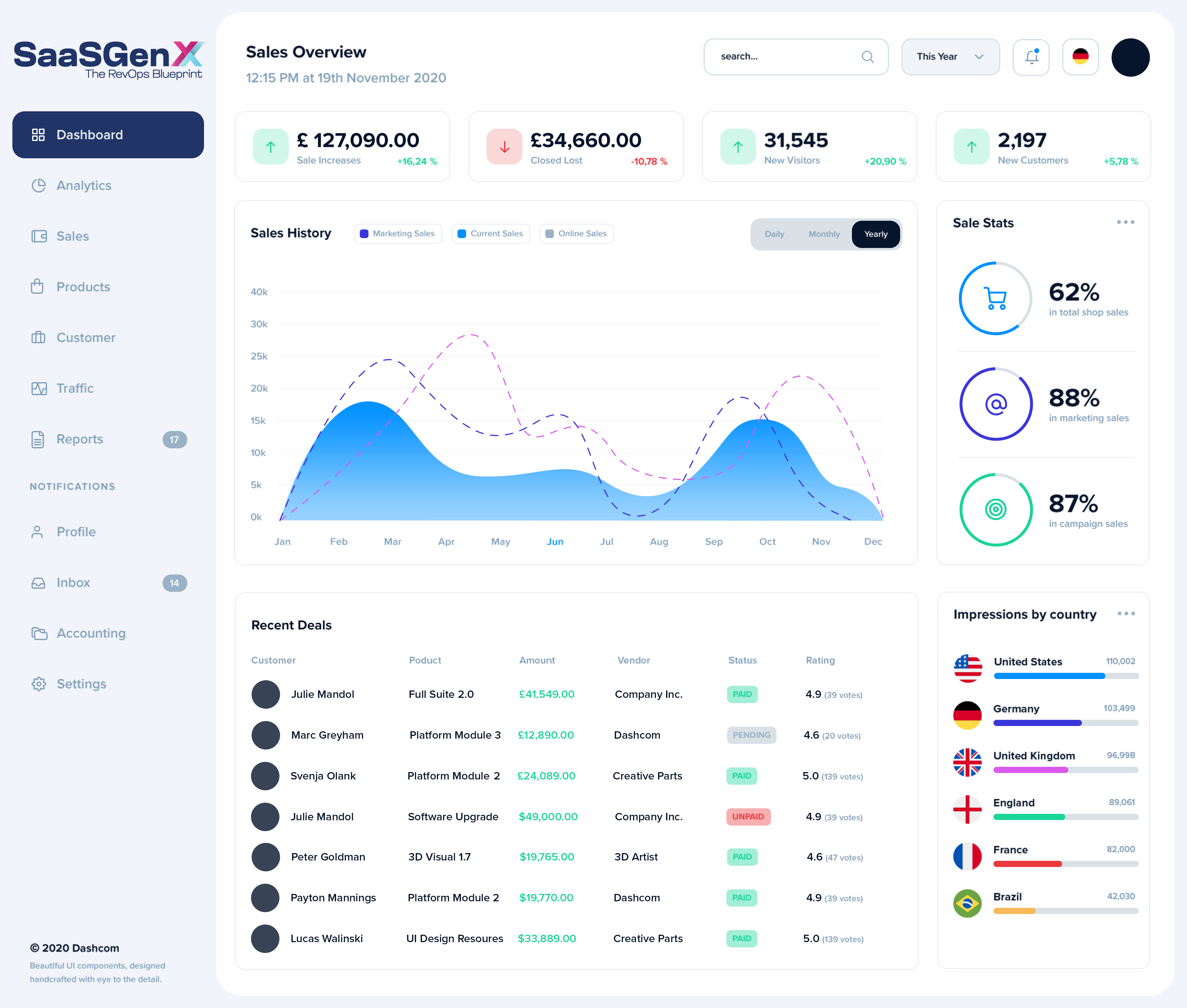 Saasgenx media 2