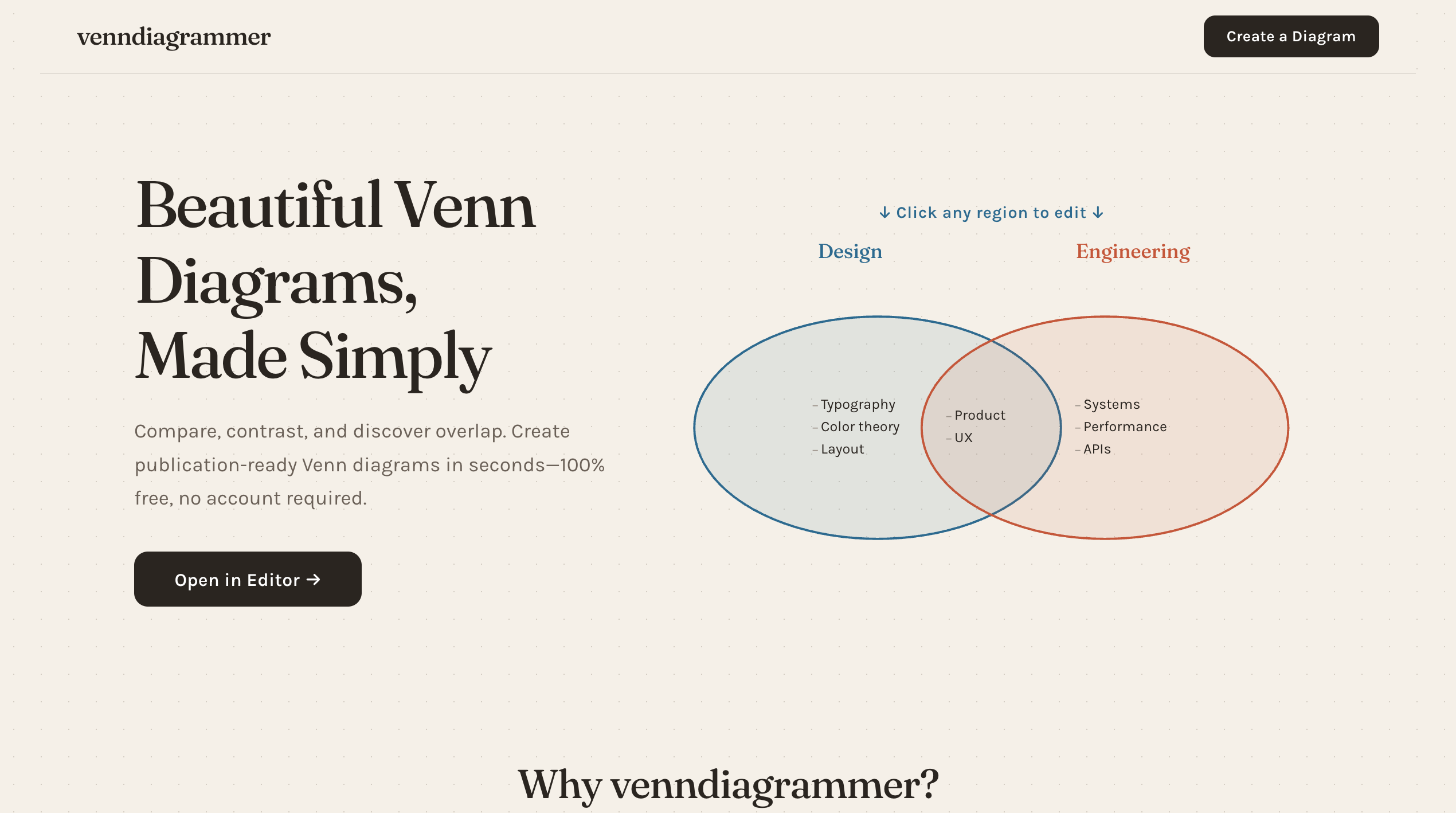 venndiagrammer gallery image