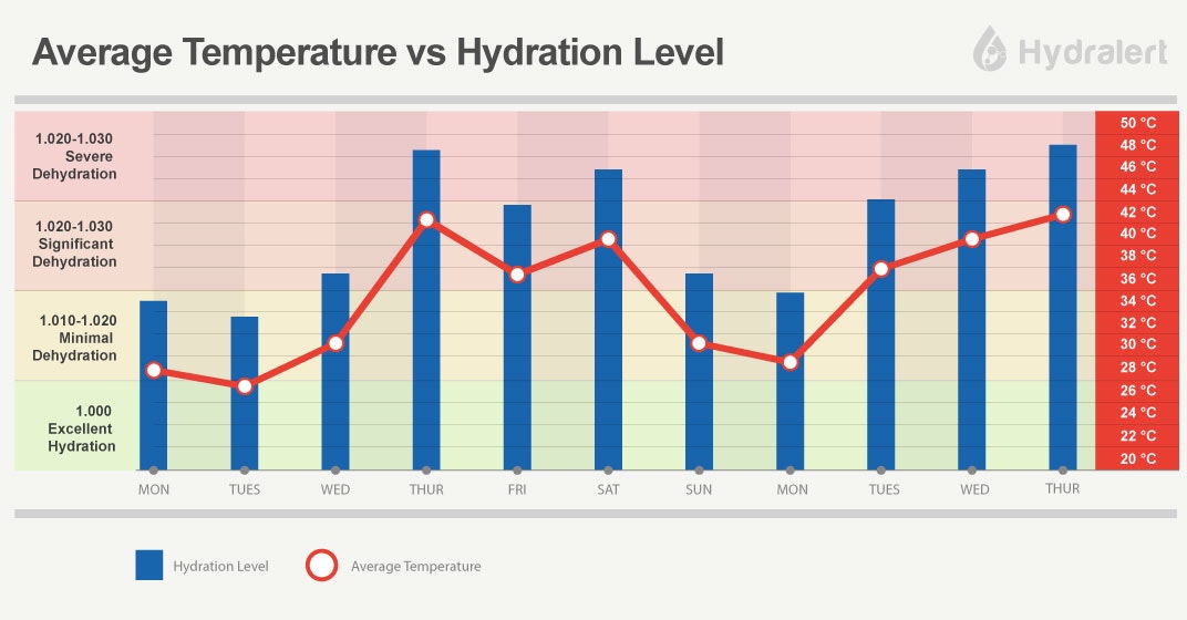 Hydralert gallery image