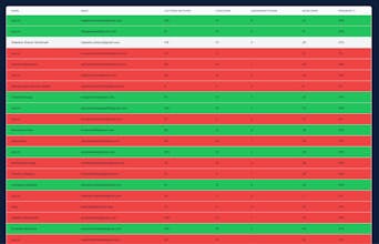BootcampMode - Teachable with scheduler gallery image