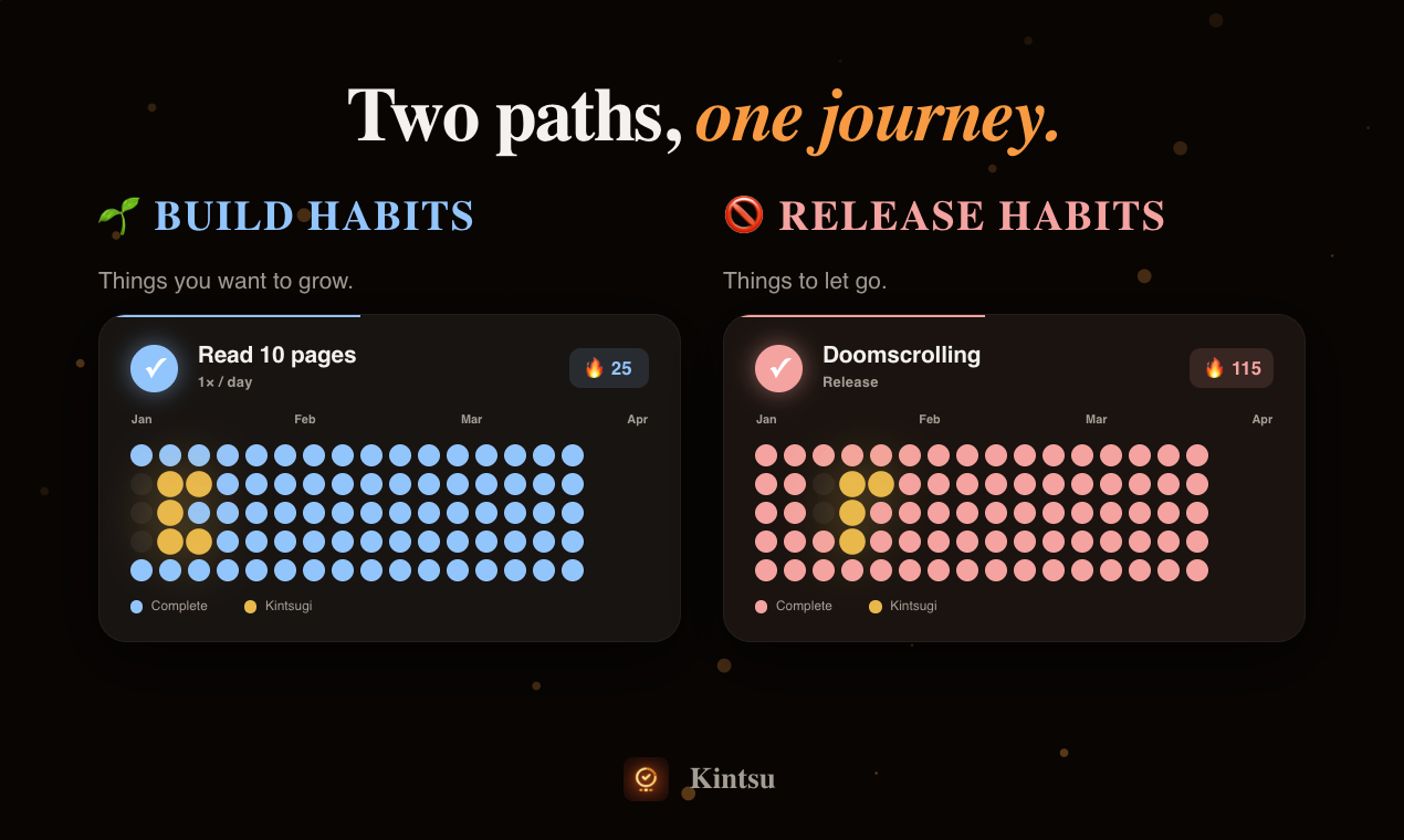 Kintsu: The Forgiving Habit Tracker gallery image