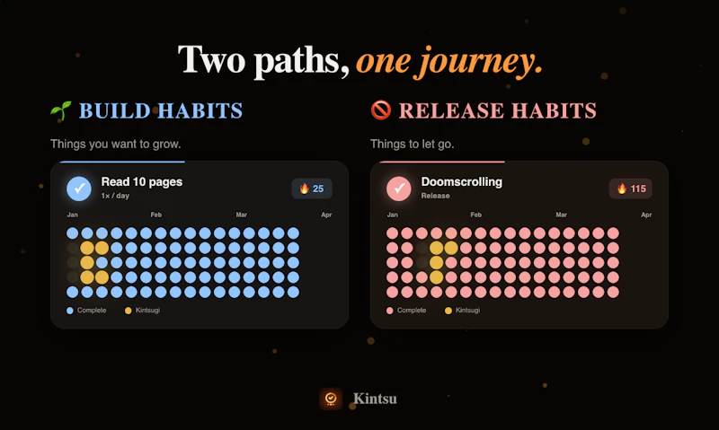Kintsu: The Forgiving Habit Tracker screenshot 3