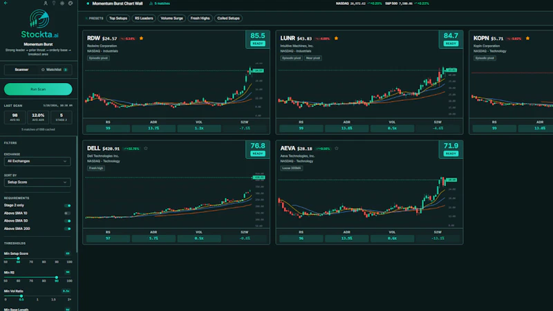 Stockta.ai — Momentum Stock Scanner screenshot 1