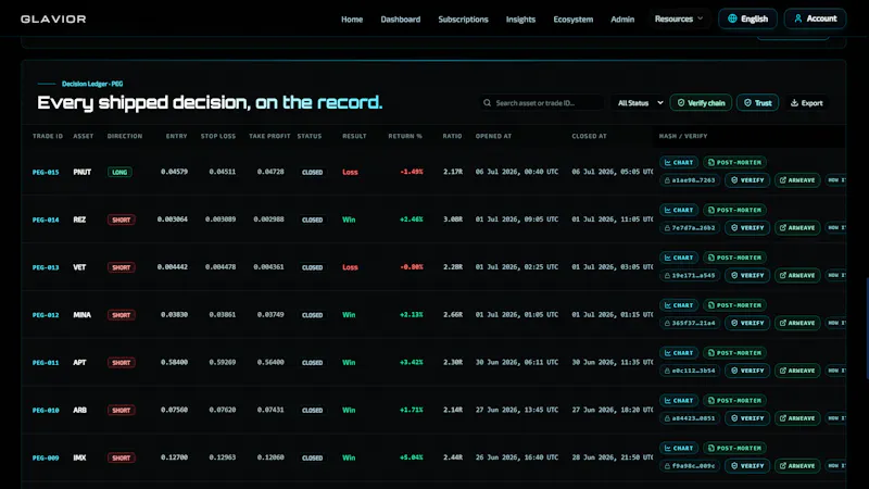 Glavior screenshot 4