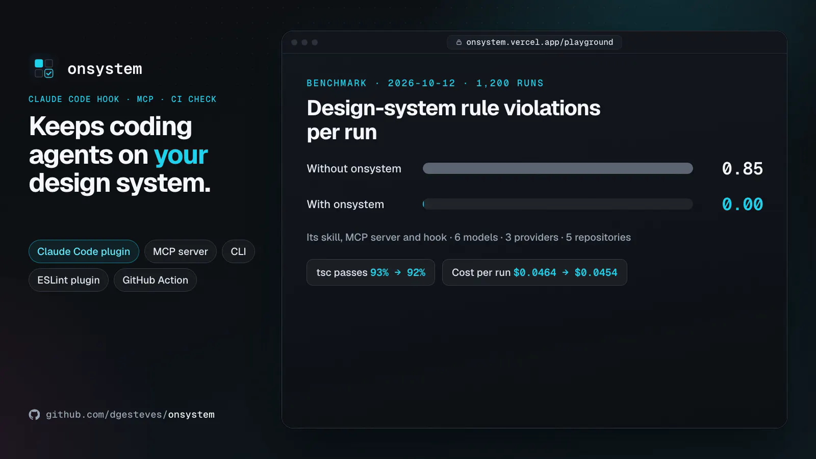 onsystem gallery image
