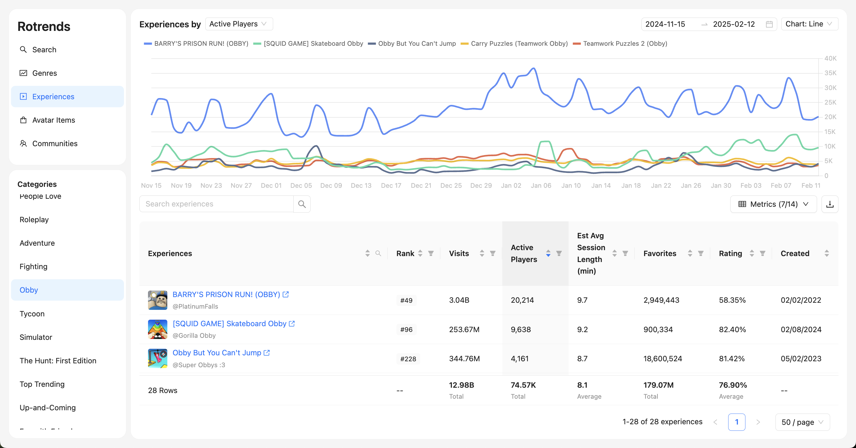 Media Rotrends - Lihat apa yang sedang berjalan di Roblox 3