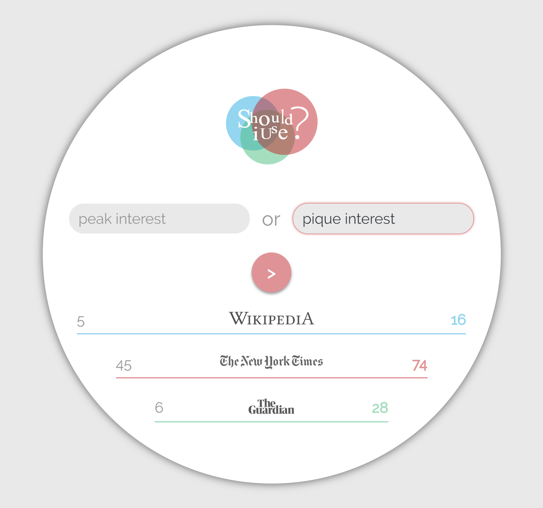 Should I Use gallery image