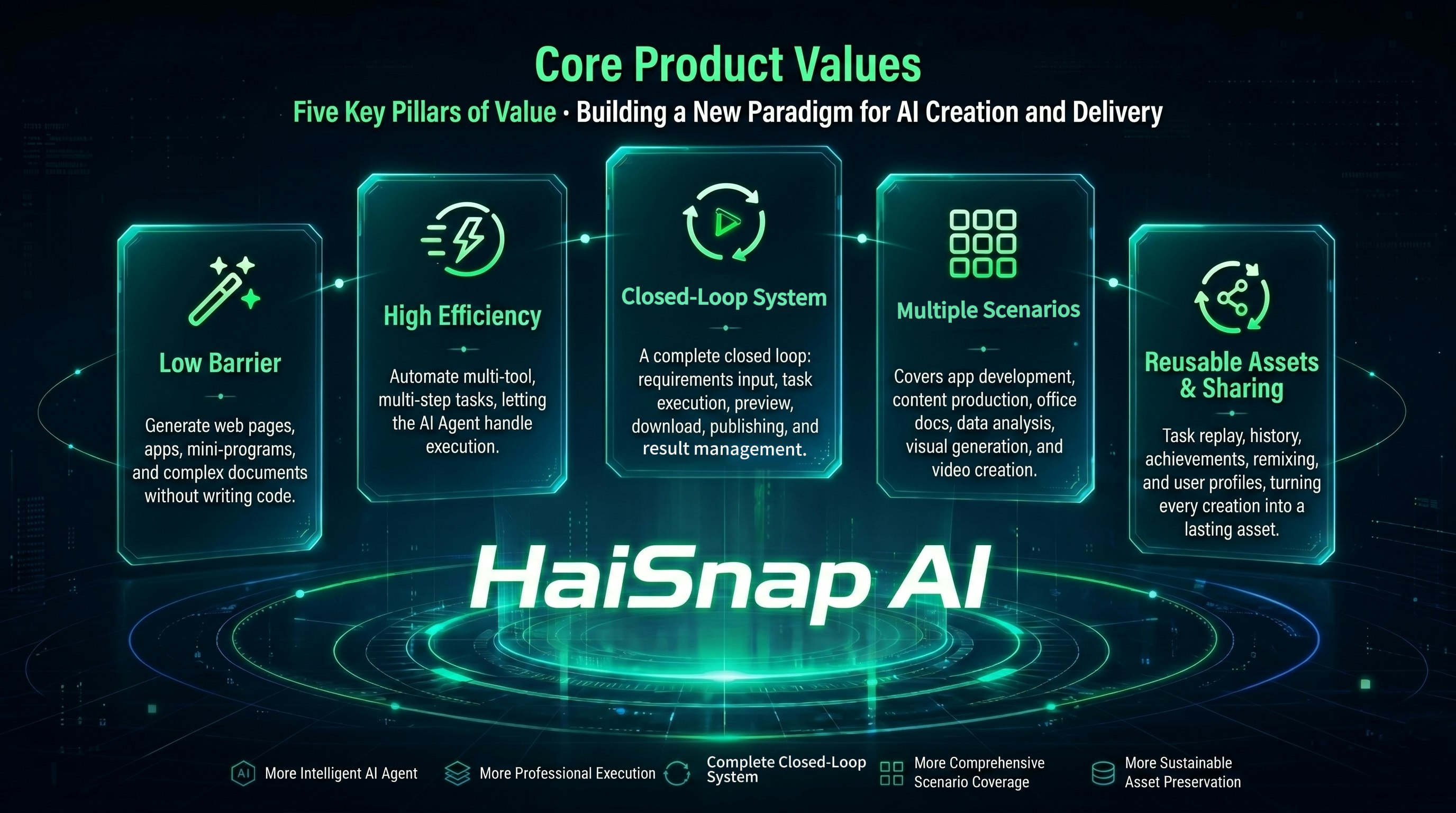 HaiSnap AI gallery image
