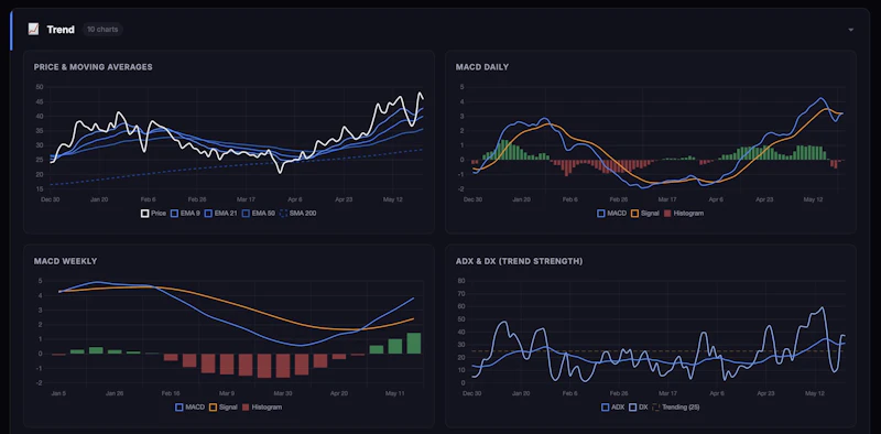 Ticker Signals screenshot 1