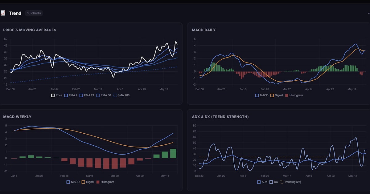 Ticker Signals