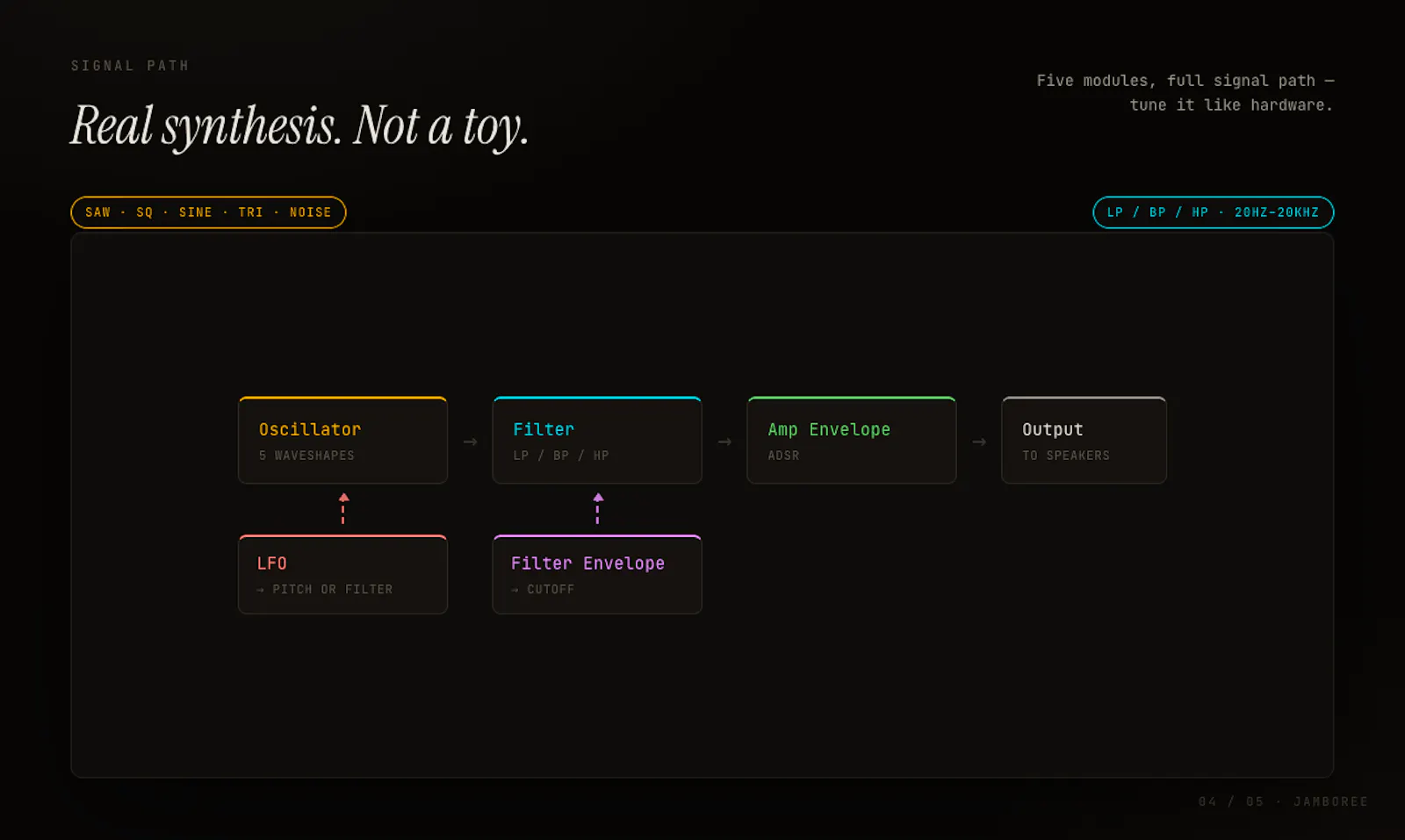 Jamboree screenshot 3