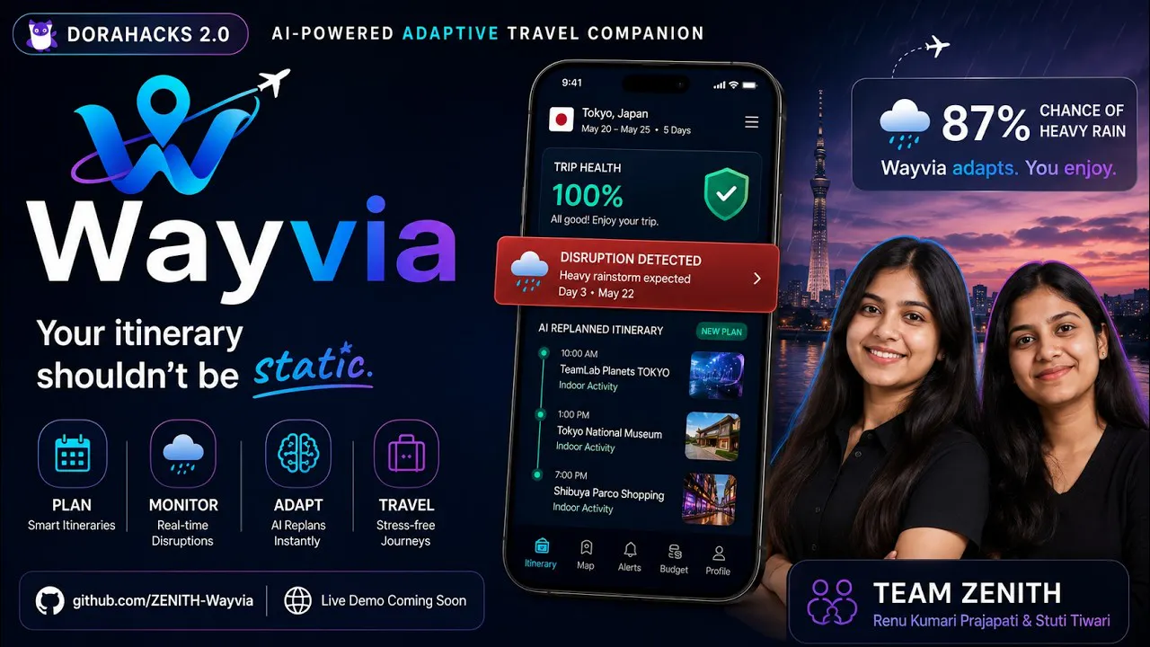 Wayvia — Travel Smarter. Always. gallery image