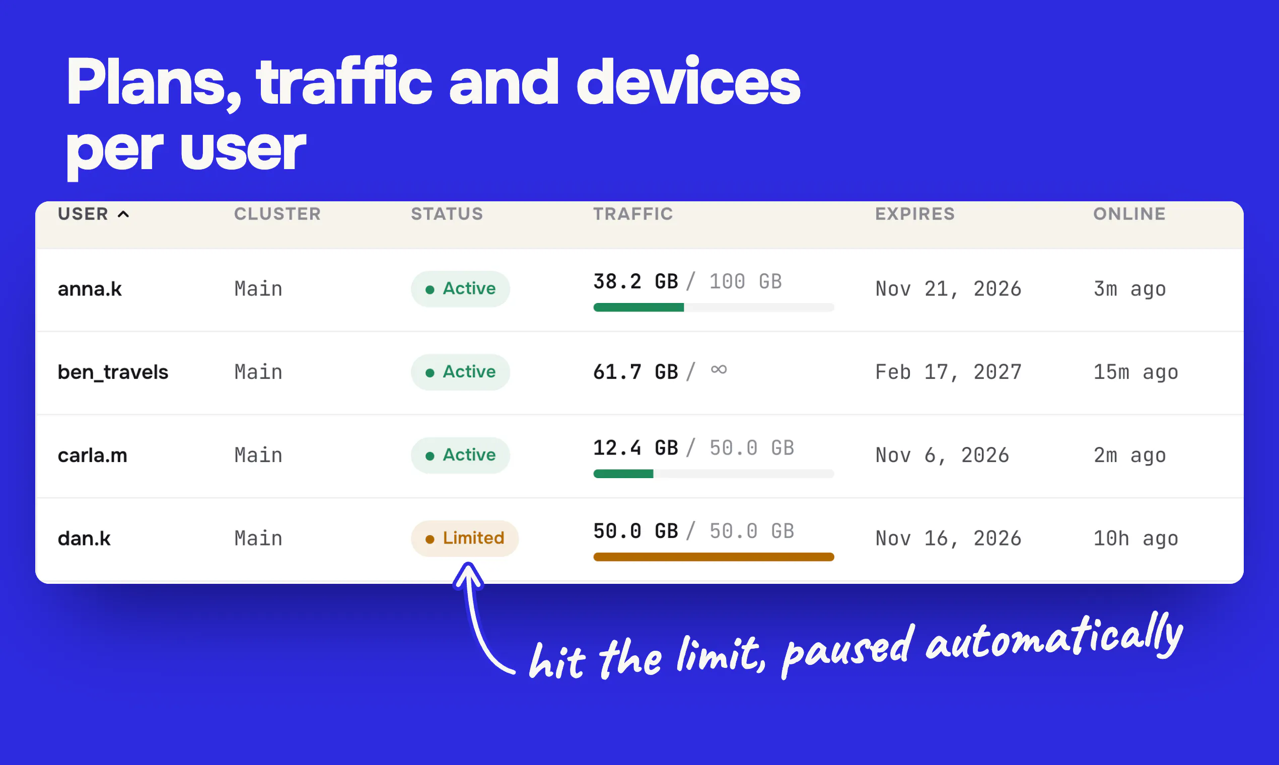 CreateYourVPN gallery image