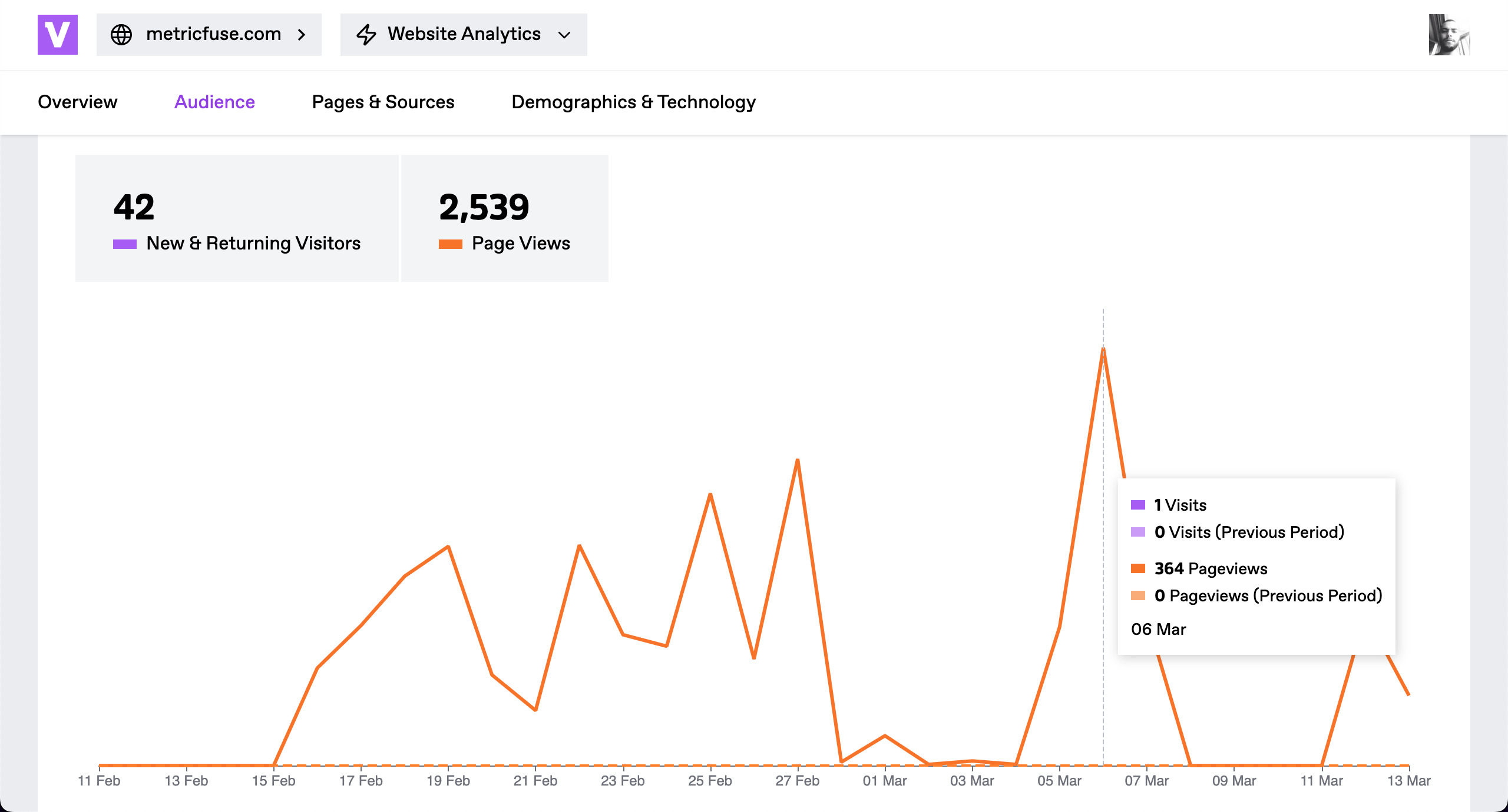 Vlauma Analytics media 11
