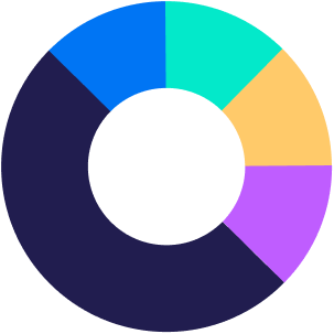 Color Palette Generator