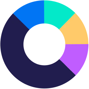 Color Palette Generator