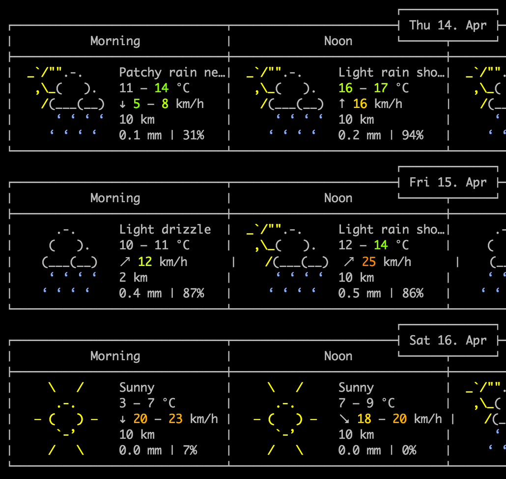 wttr.in gallery image