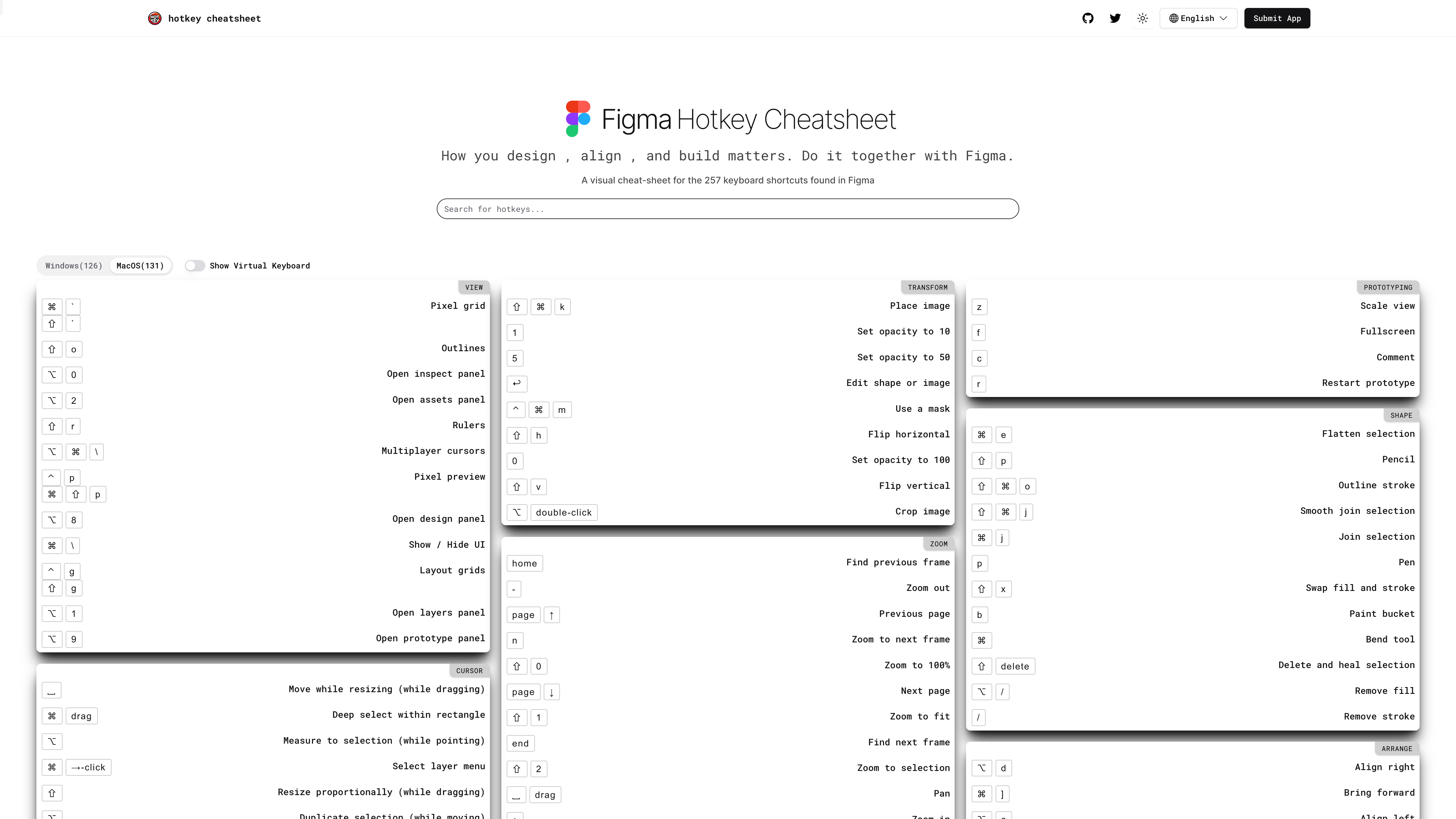 Media HOTKEY CHEATSHEET 3