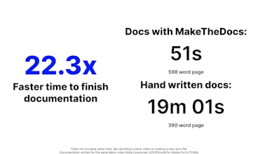 MakeTheDocs gallery image