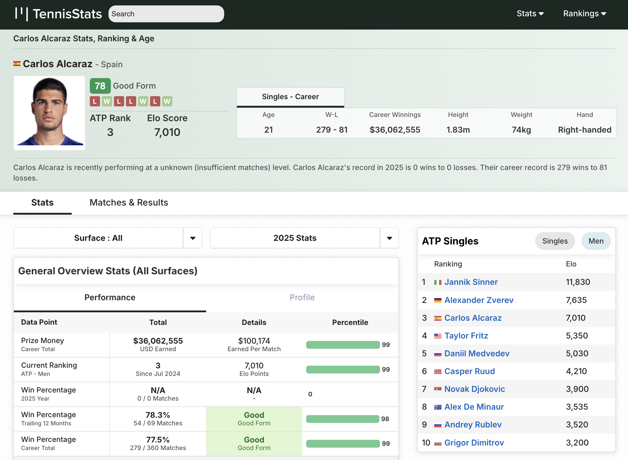 TennisStats.com - टेनिस डेटा, सांख्यिकी, परिणाम, H2H और अधिक मीडिया 3
