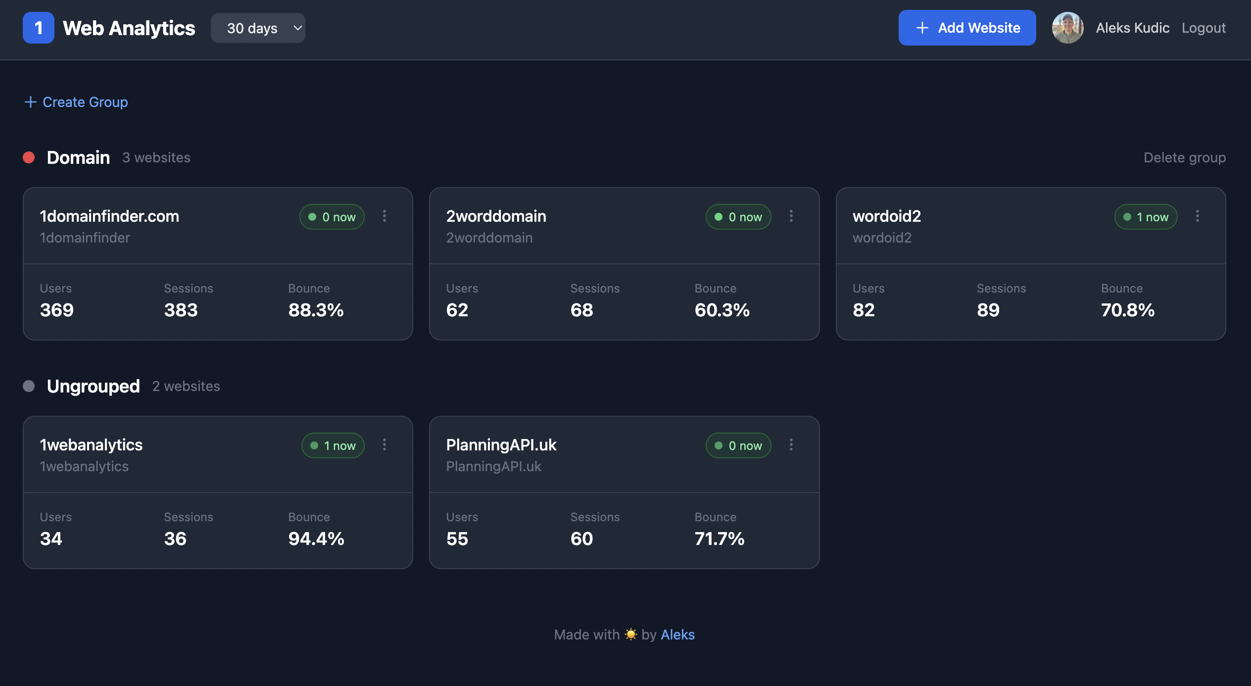 1 Web Analytics gallery image