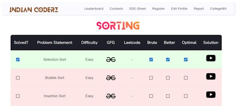 Indian Coderz gallery image