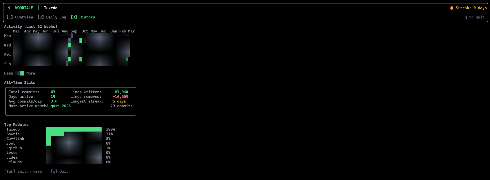 Worktale Your Dev Story Told Beautifully gallery image