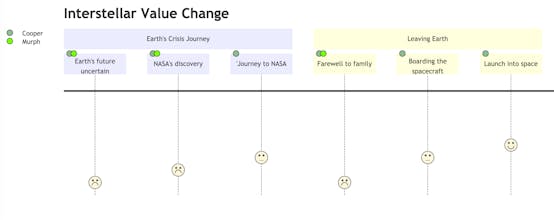 Film Flow gallery image