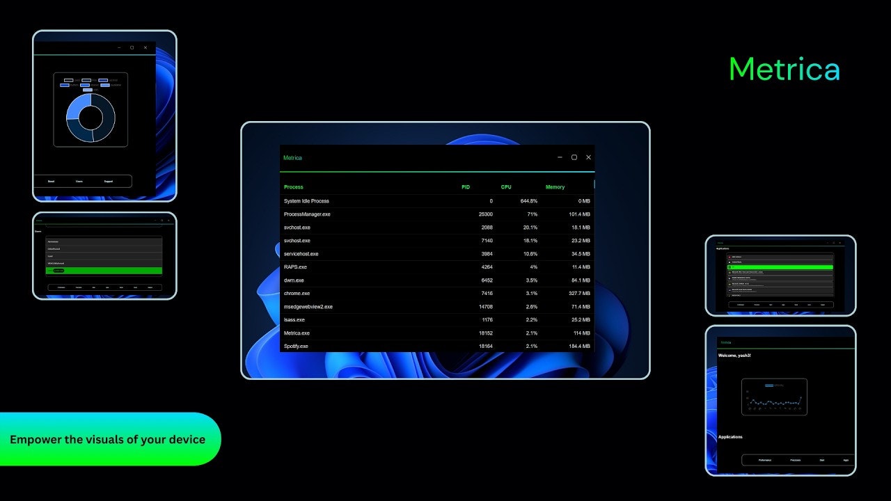 Metrica gallery image