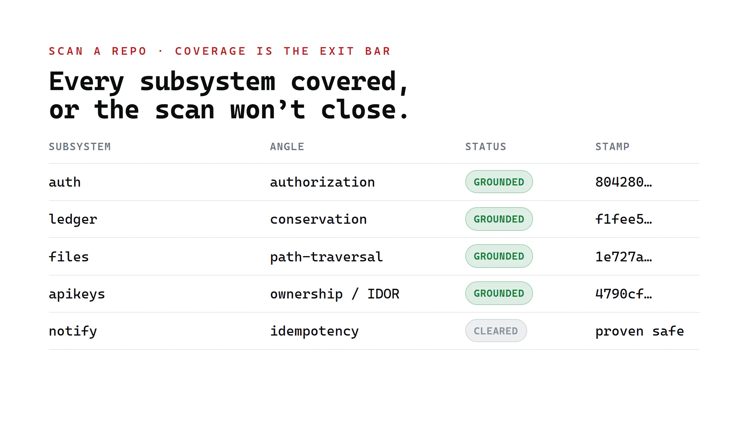 Make any LLM find vulnerabilties & bugs gallery image