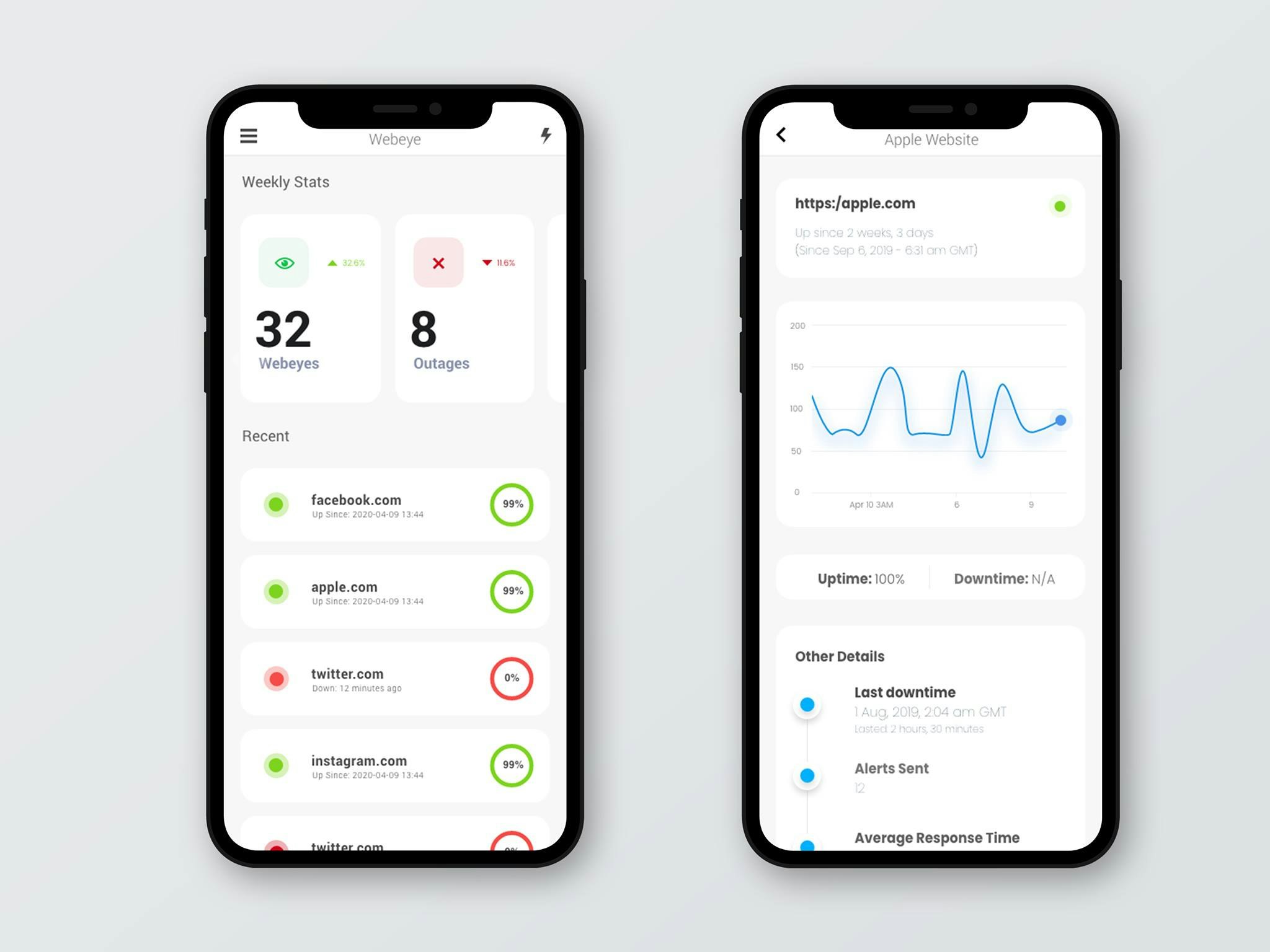 Webeye - Uptime Monitoring gallery image