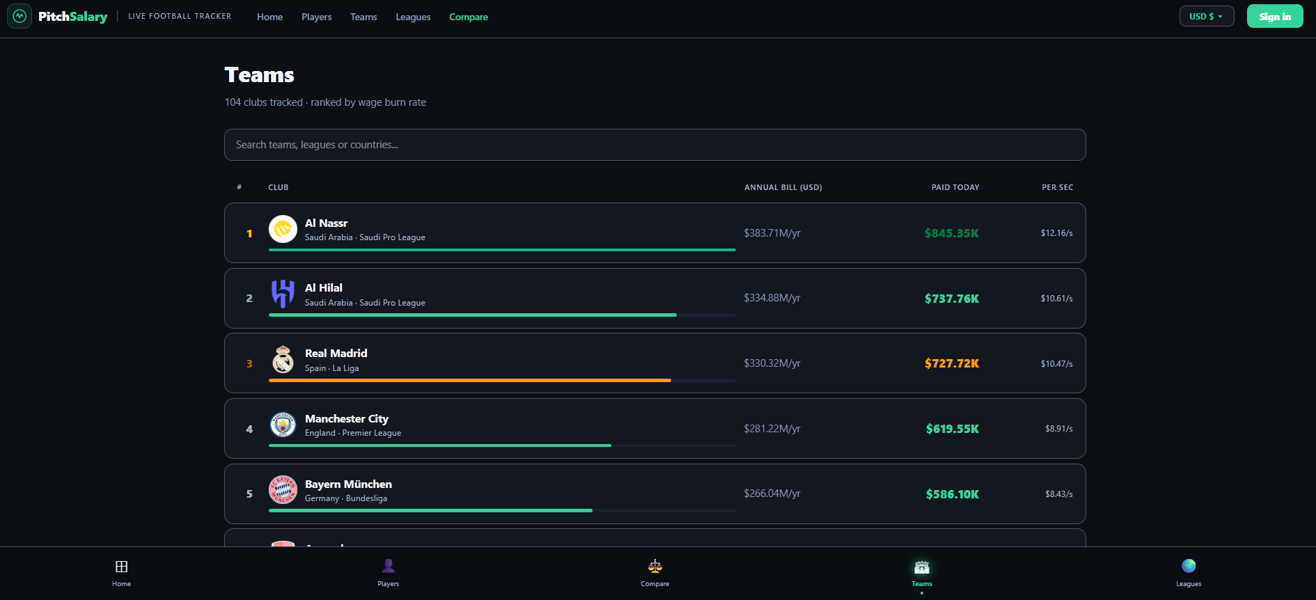 PitchSalary gallery image