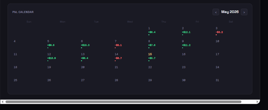 CTrader Journal gallery image