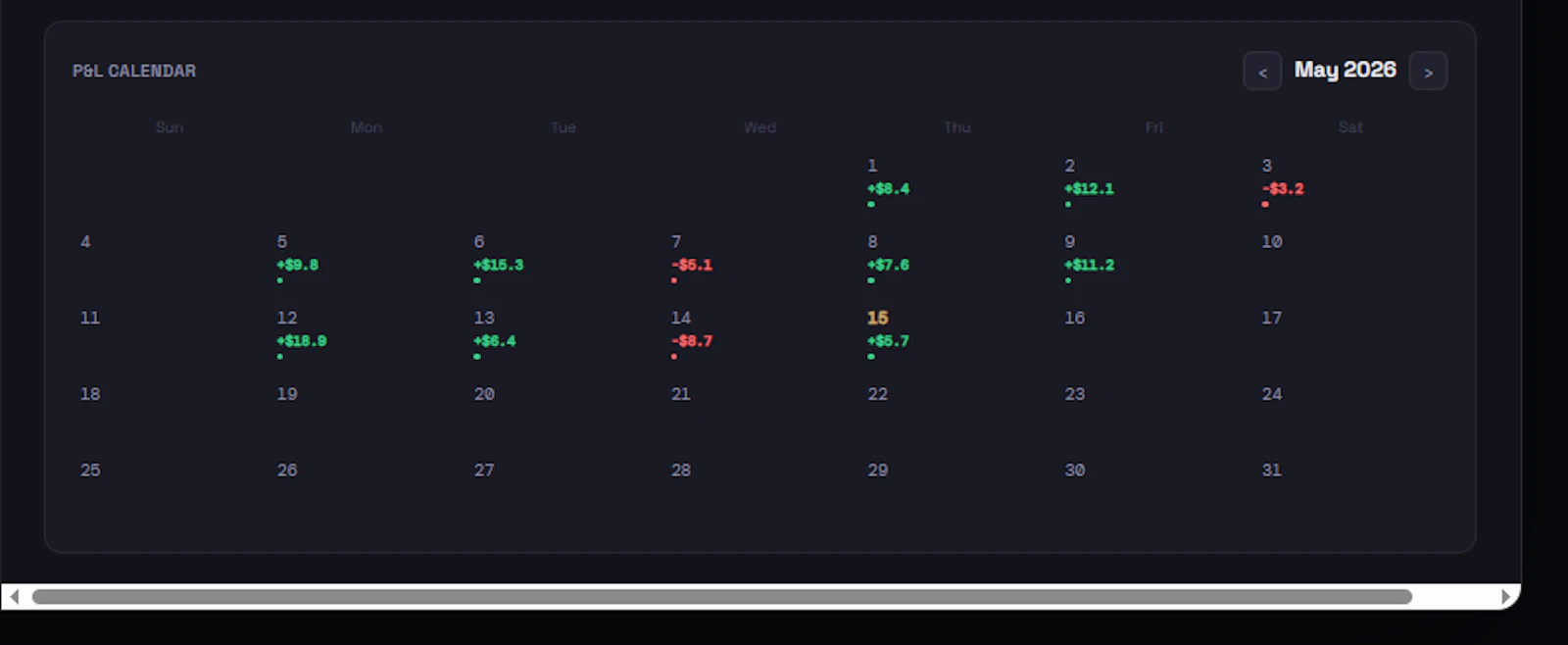 CTrader Journal screenshot 2