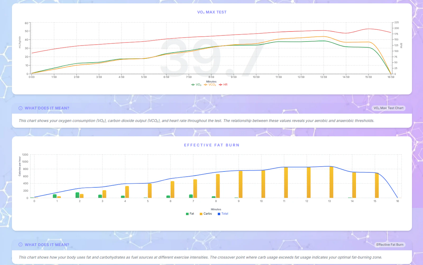 Aerivity - Longevity & Performance Intel screenshot 6