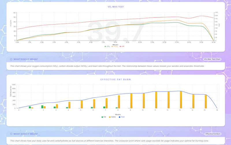 Aerivity - Longevity & Performance Intel screenshot 6
