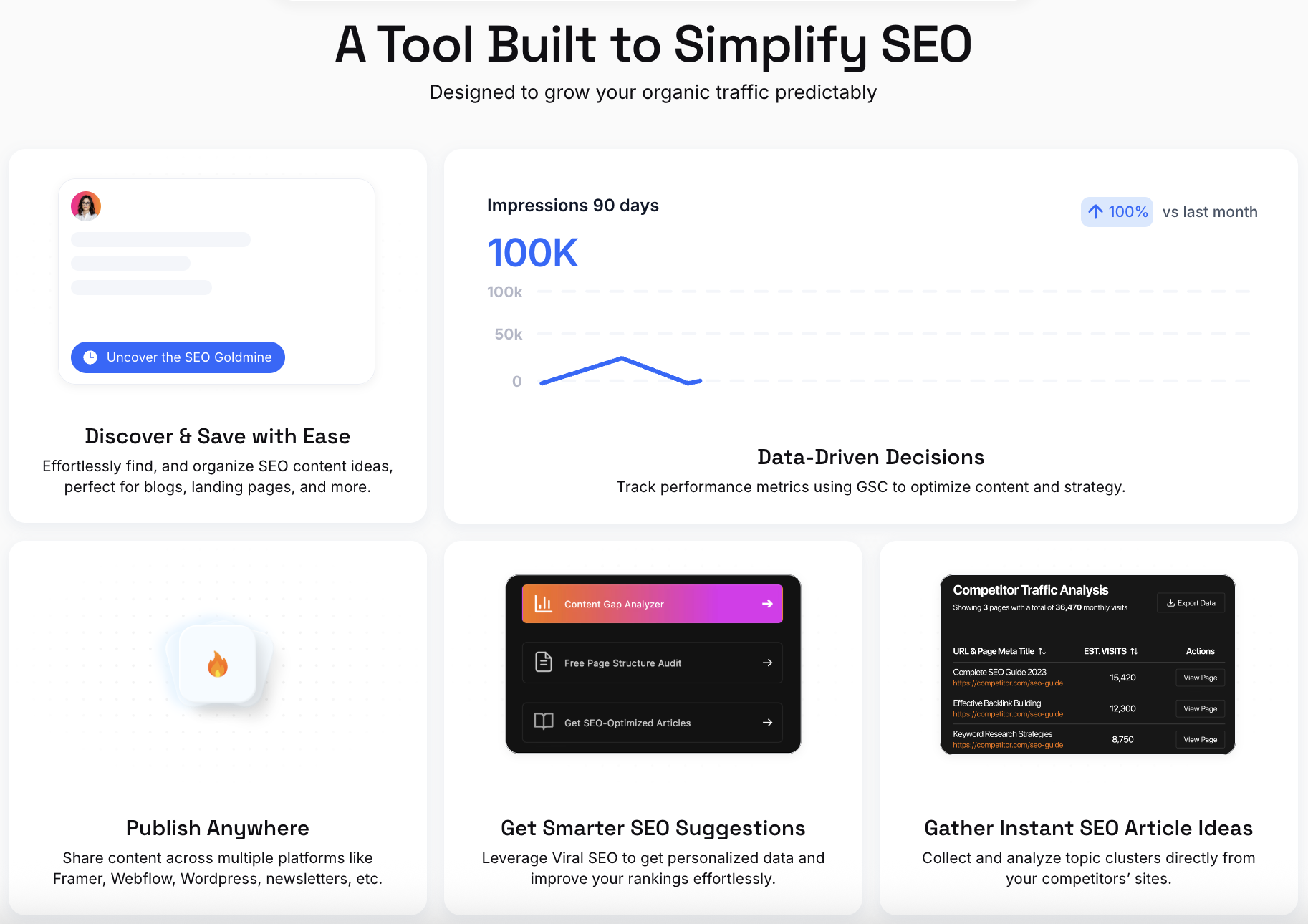Viral SEO gallery image