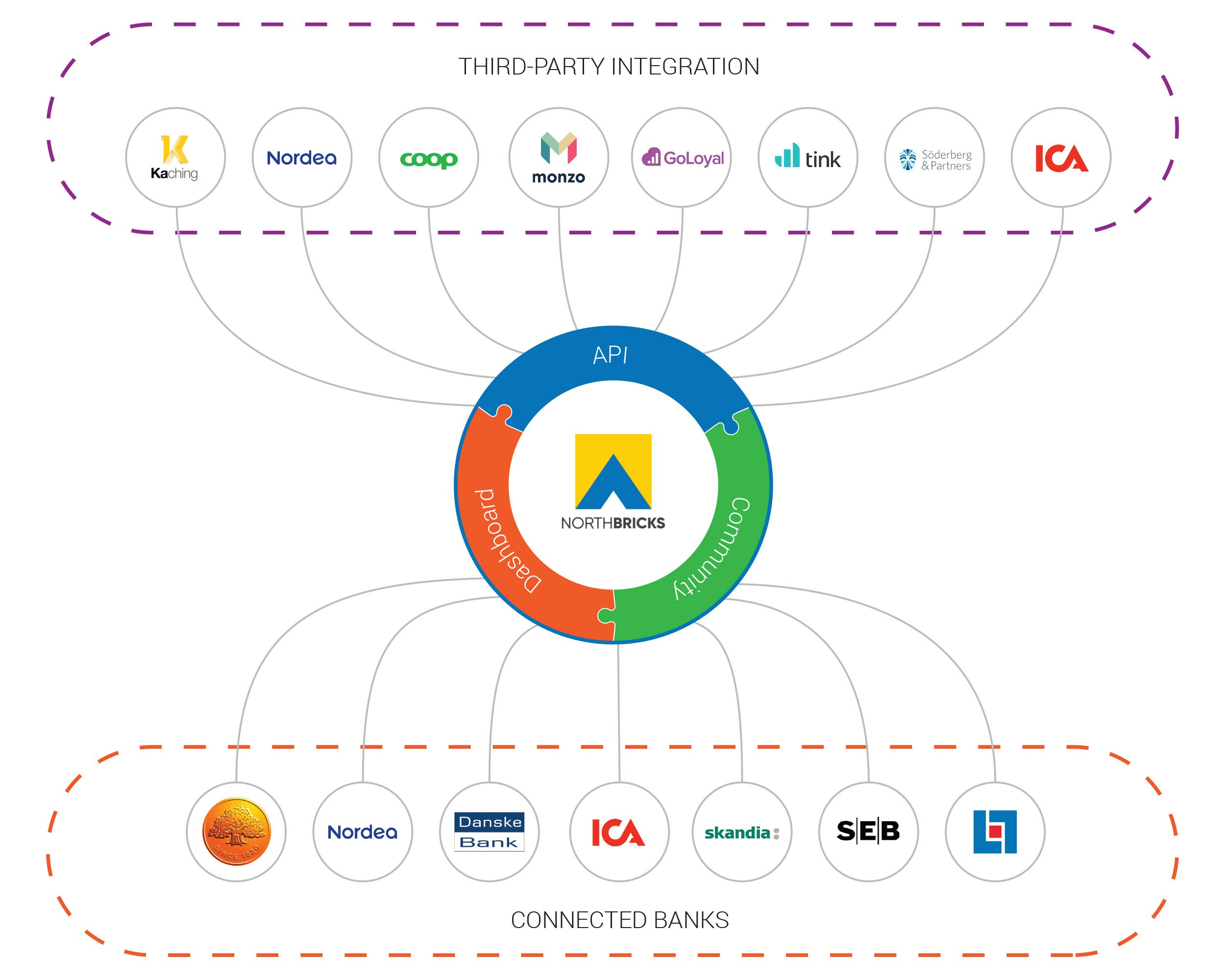 Northbricks gallery image