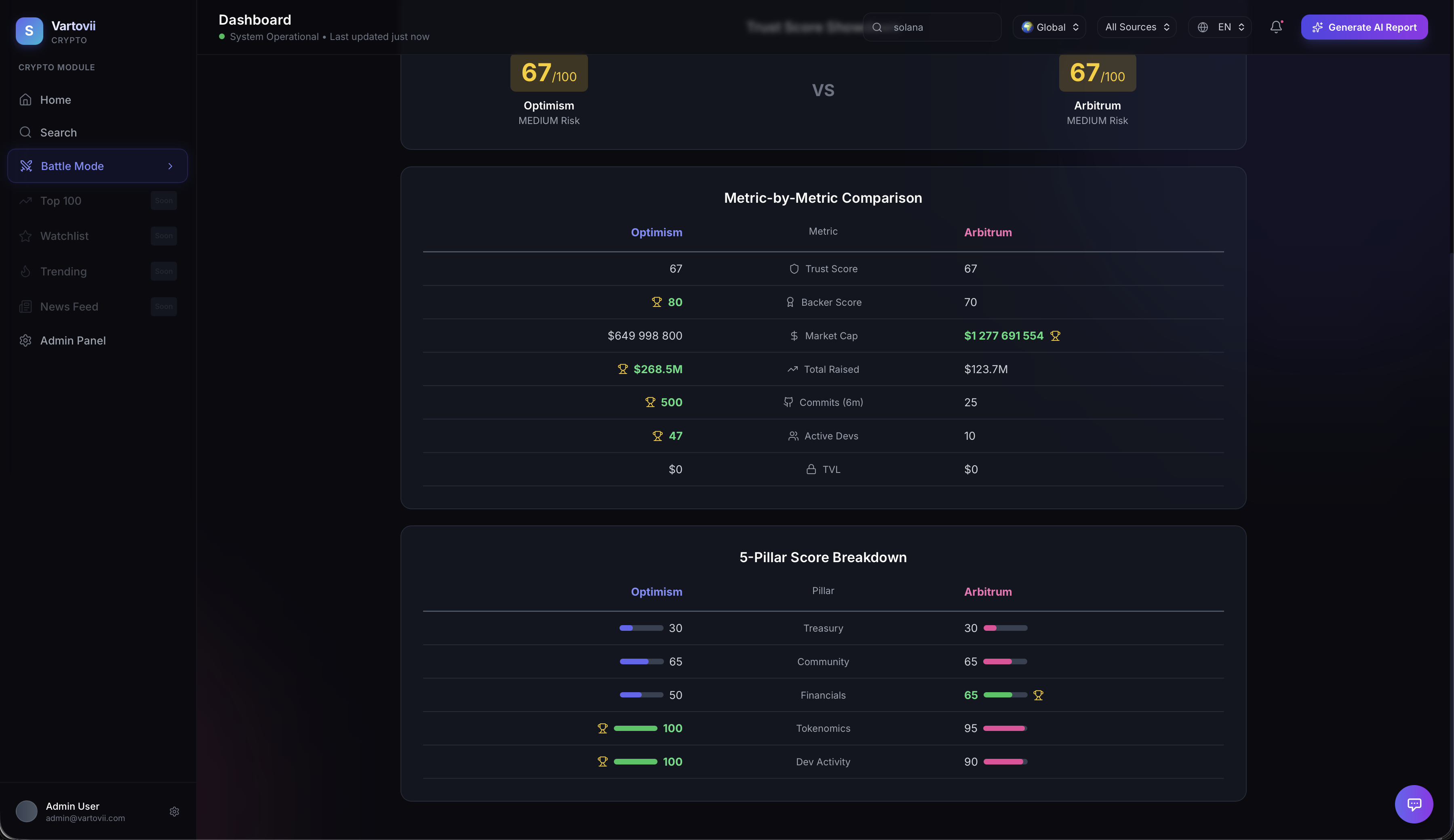 Vartovii Analystics gallery image